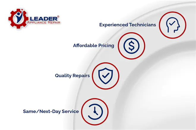 Reasons to choose Leader Appliance Repair for Dishwasher repair